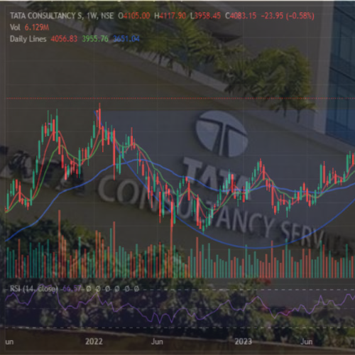 HDFC Securities